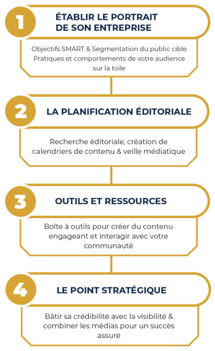 MEDIACCORD-Formation-en-ligne-étapes MEDIACCORD-Formation-en-ligne-étapes